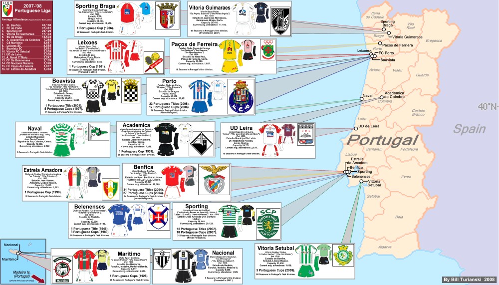 Bản đồ các đội bóng tại nước Bồ Đào Nha mới nhất