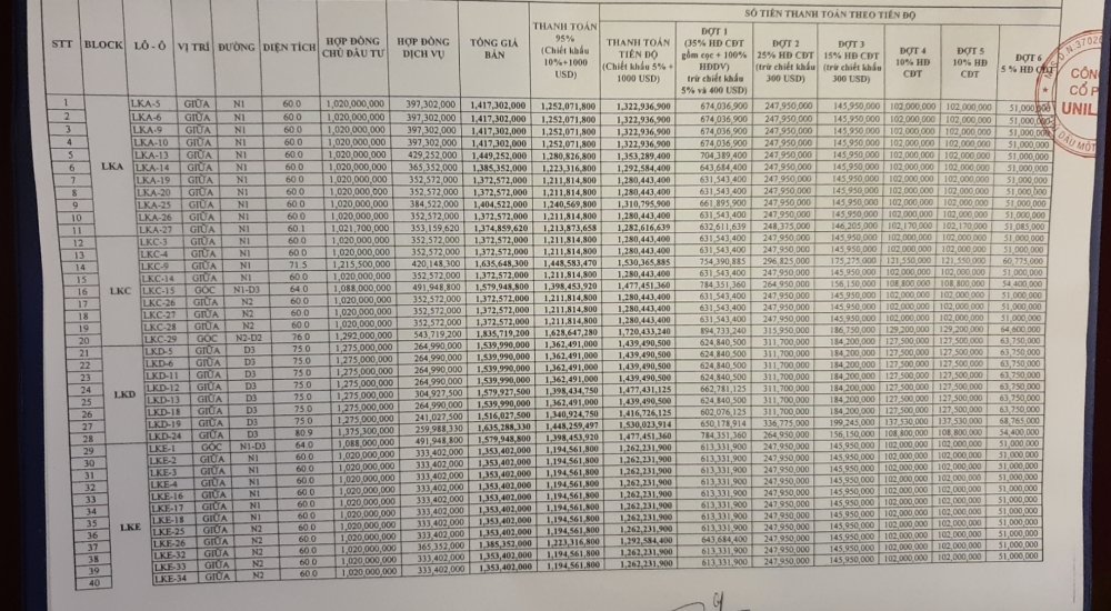 Bảng giá dự án Phố Thương Mại Casa Mall được công bố chính thức