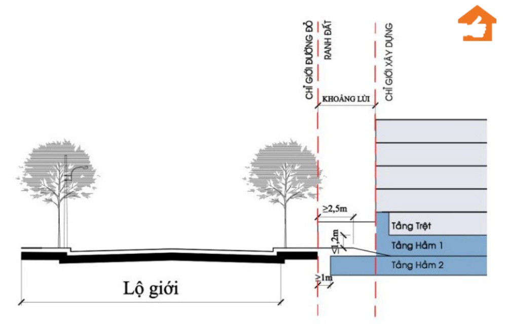 cách tính chỉ giới xây dựng