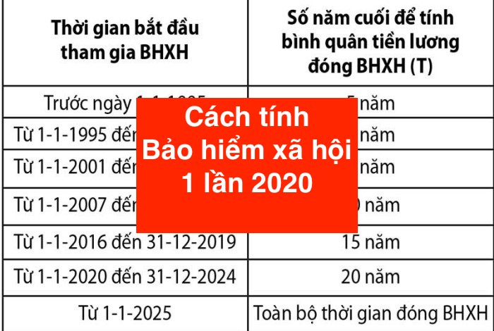 Cách tính bảo hiểm xã hội 1 lần 2020