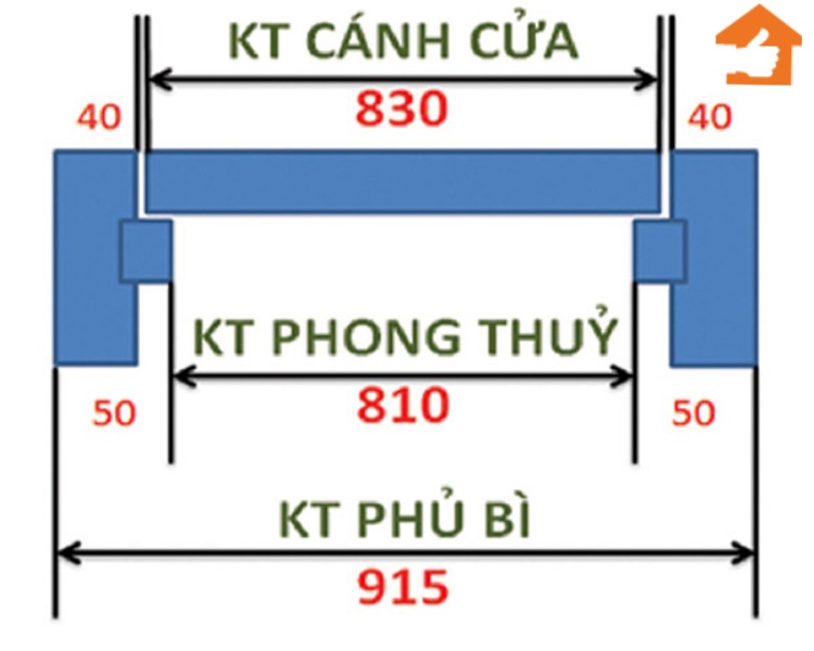 Tư vấn: cửa sổ phòng ngủ kích thước bao nhiêu chuẩn nhất