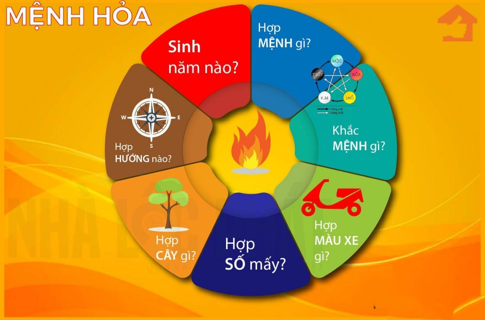 Mệnh mạng hỏa hợp màu gì