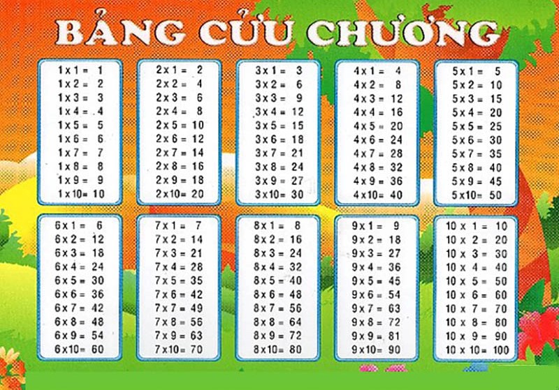 Mẹo học bảng cửu chương nhanh thuộc cho học sinh năm 2023