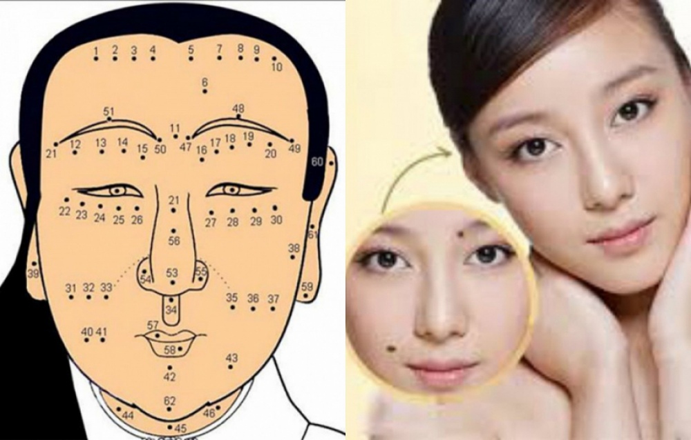 Tổng hợp các ý nghĩa của nốt ruồi trên khuôn mặt nam giới và nữ giới