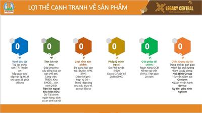 12 Lợi thế cạnh tranh về dịch vụ của căn hộ Legacy Central