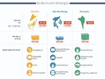 Dự án đặc khu kinh tế của Việt Nam hiện nay