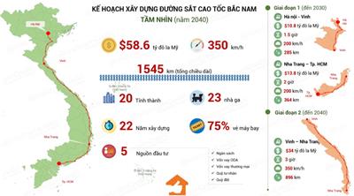 Cao tốc Bắc - Nam: Quy hoạch & Tiến độ MỚI NHẤT