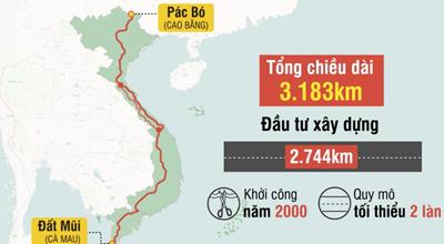 Tiến độ thi công toàn tuyến đường Hồ Chí Minh từ Bắc vào Nam