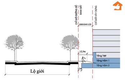 Khoảng lùi xây dựng là gì? Cách tính & quy định mới cần nắm!!!