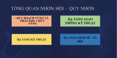 Quy hoạch chi tiết tỉnh Bình Định đến năm 2035 mới nhất