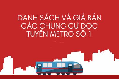 TOP 21 dự án căn hộ chung cư dọc theo Tuyến metro số 1 năm 2023