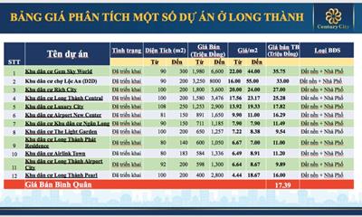 So sánh giá bán Century City với khu vực lân cận Long Thành