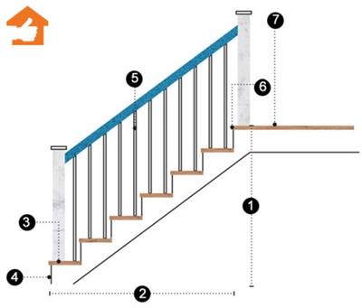 Kích thước cầu thang tiêu chuẩn trong xây dựng mới nhất