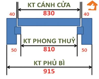 Kích thước cửa sổ 2 & 4 cánh thông dụng chuẩn theo phong thuỷ