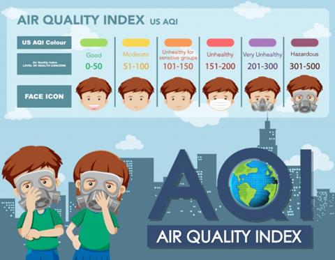 AQI là gì? Cách cập nhật chỉ số AQI chính xác nhất