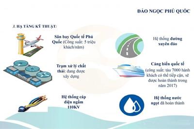 Những điều cần biết về bất động sản Phú Quốc