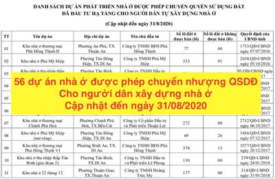 Bình Dương: 56 dự án nhà ở được phép chuyển nhượng cho người dân