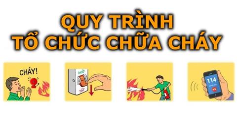 Quy trình tổ chức chữa cháy & Nguyên nhân và biện pháp phòng tránh