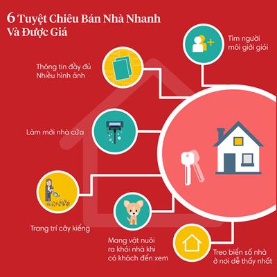 6 tuyệt chiêu giúp BÁN NHÀ nhanh và được giá năm 2023