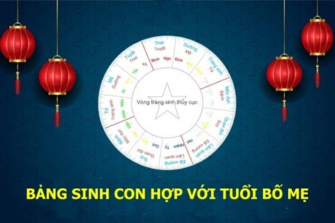 Bảng sinh con hợp với tuổi bố mẹ chuẩn phong thuỷ