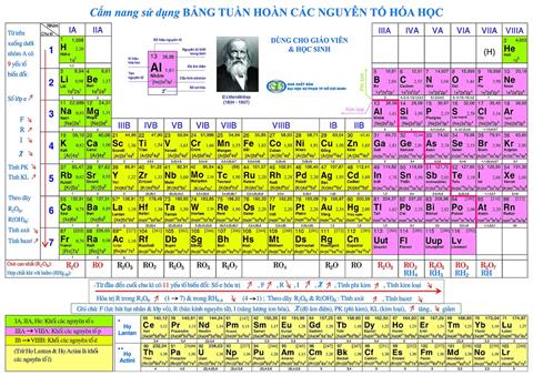 Cách Học & Mẹo Nhớ Lâu Bảng tuần hoàn hóa học bạn nên biết