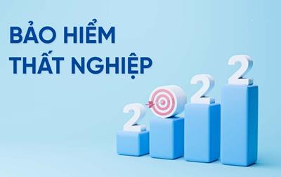 Cách tính bảo hiểm thất nghiệp 2024 đơn giản & chính xác