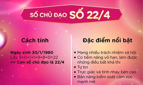 Ý nghĩa số Chủ đạo 22/4 (số 22) trong Thần số học chi tiết & Đầy đủ 2024