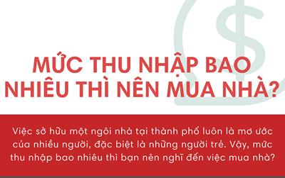 [2024] Thu nhập bao nhiêu thì bạn NÊN nghĩ đến việc MUA NHÀ?