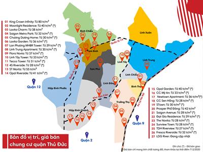 Bảng giá bán chung cư căn hộ Thành phố Thủ Đức hiện nay
