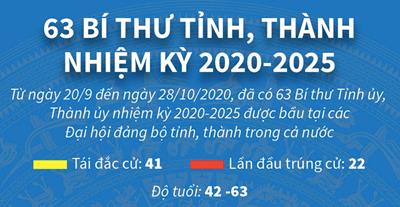 Chân dung Bí Thư 63 Tỉnh, Thành thành nhiệm kỳ 2020-2025