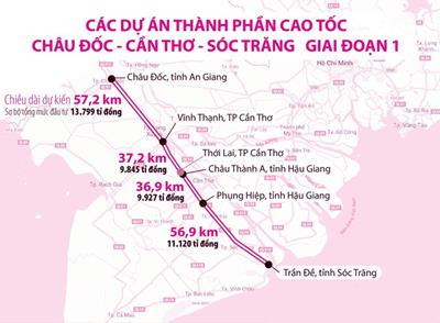 Cao tốc Châu Đốc – Cần Thơ – Sóc Trăng khi nào khởi công?