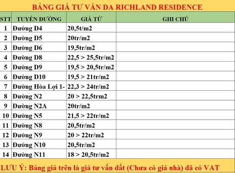 Giá bán dự án Richland Residence tại Bến Cát của Kim Oanh Group MỚI 2023