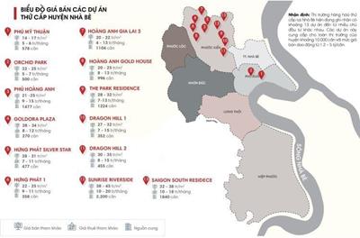 [CHẤM ĐIỂM] Giá bán & cho thuê các dự án căn hộ tại huyện Nhà Bè 2024