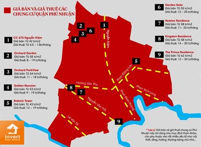 Giá bán & thuê của 9 dự án căn hộ Quận Phú Nhuận năm 2023