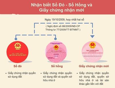 Năm 2023: Hiểu đúng giấy chứng nhận quyền sử dụng đất