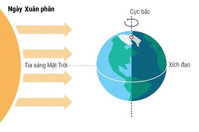 Ngày xuân phân là gì? Năm 2024 Xuân phân là ngày mấy?