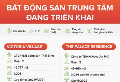 [Infographic] Tất Tần Tật dự án tỷ USD của Novaland đang triển khai