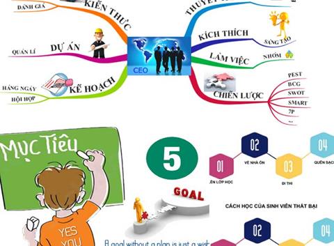 Phương pháp là gì? Phân biệt phương pháp và biện pháp