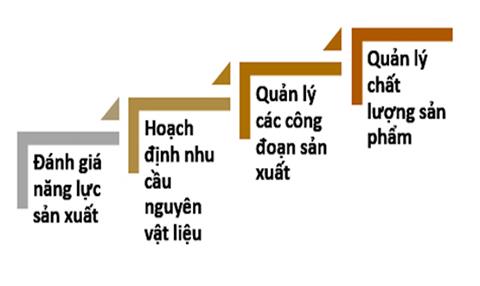 Phương thức sản xuất là gì? Vai trò và các giai đoạn phát triển