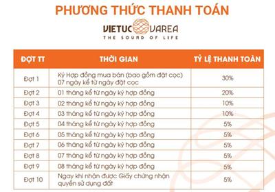 Phương thức thanh toán và giá bán dự kiến dự án VietUc Varea