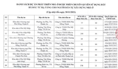 Thông tin các dự án nhà ở đủ điều kiện huy động vốn, chuyển nhượng tỉnh Bình Dương đến ngày 30-11-2021