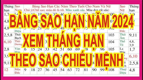 Bảng sao hạn năm 2024 theo năm sinh của 12 con giáp đầy đủ, chính xác nhất