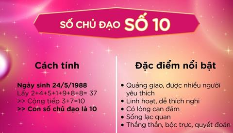 Ý nghĩa số Chủ đạo 10 trong Thần số học chi tiết & Đầy đủ 2024