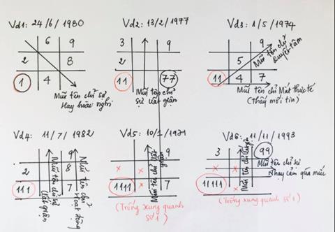 [2024] Cách tính thần số học theo tên chính xác, ai cũng tính được!!!