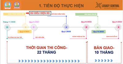 Tiến độ xây dựng dự án căn hộ Legacy Central Bình Dương