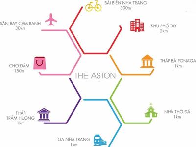 Đánh giá dự án căn hộ The Aston: Tiềm năng và lợi nhuận