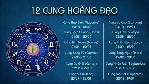 Những con số may mắn của 12 Cung Hoàng Đạo nên biết