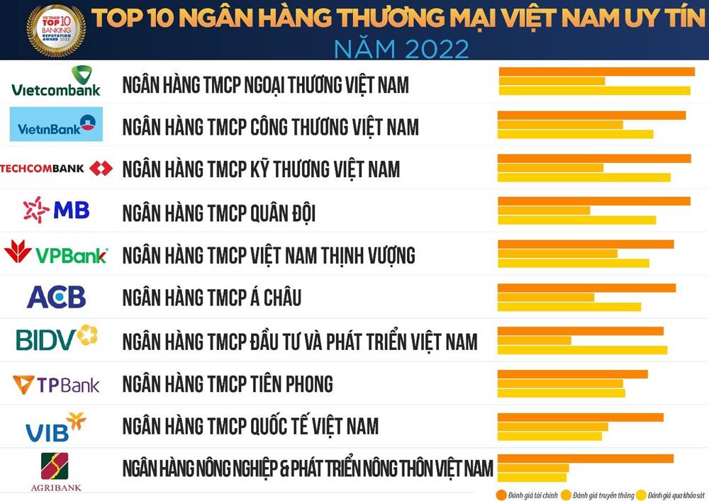 Mô hình Ngân hàng Mở hiện đại  cuộc đua tới vị trí dẫn đầu  SAVIS  TECHNOLOGY GROUP
