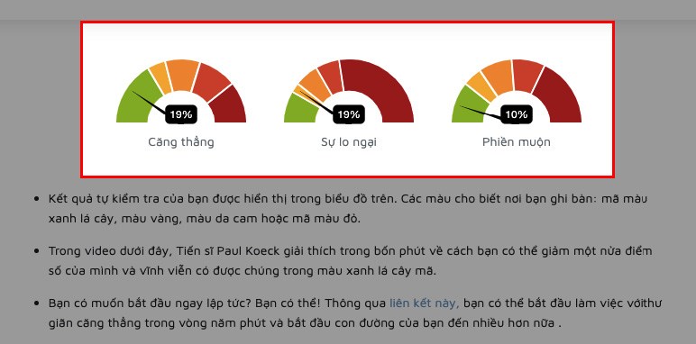 Sau khi trả lời xong các câu hỏi bên trên, bạn sẽ nhận được biểu đồ như hình