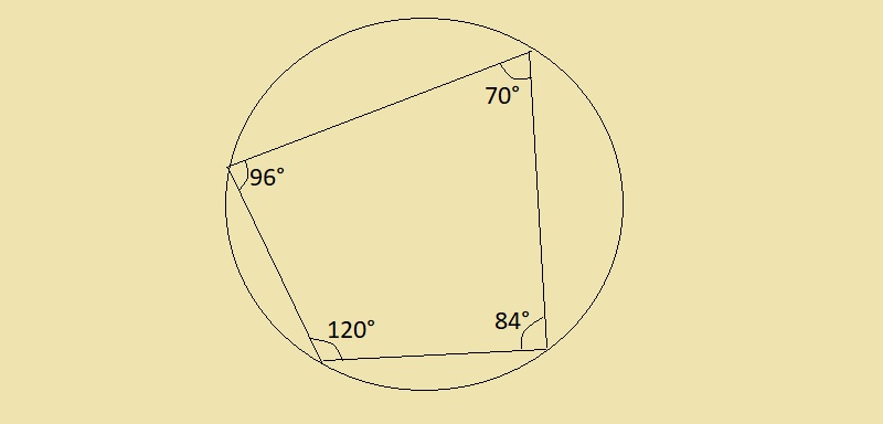 Định lý của tứ giác nội tiếp